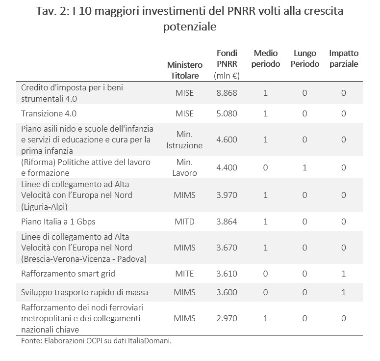 Tav 2
